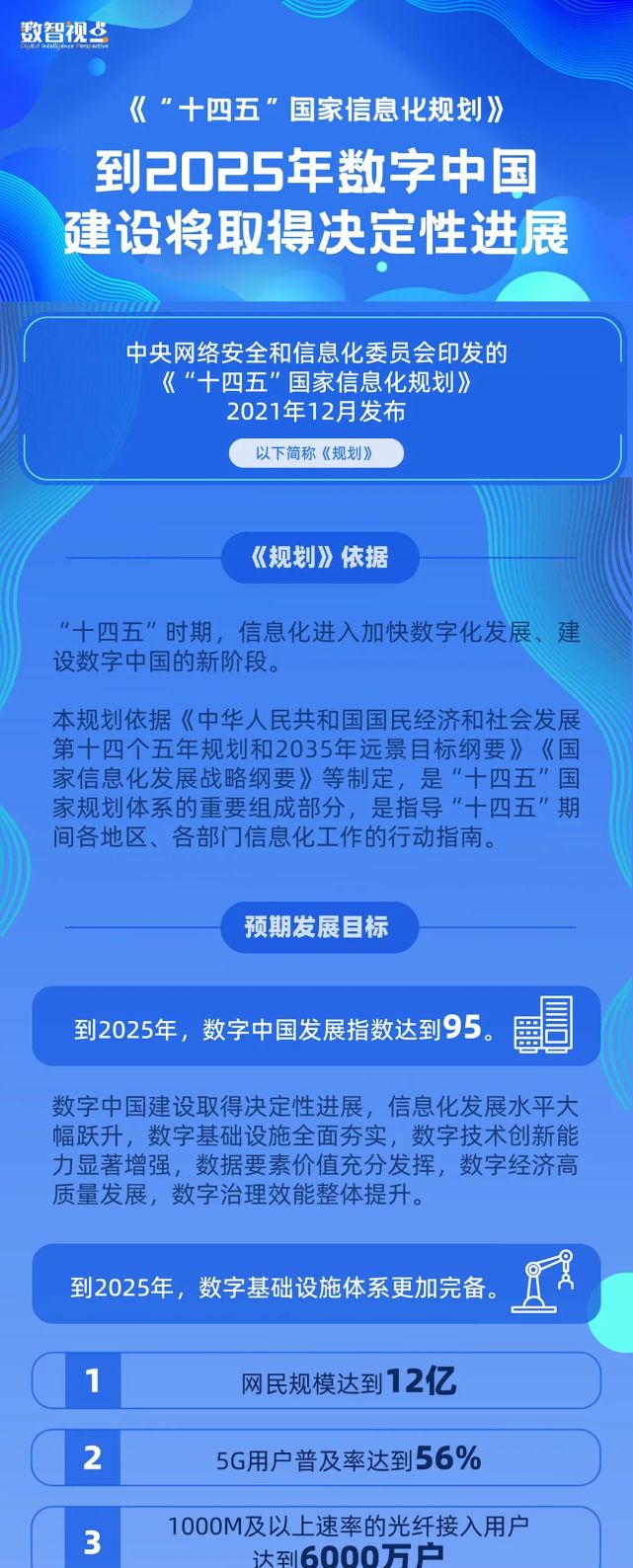 一图读懂丨"十四五"国家信息化规划》