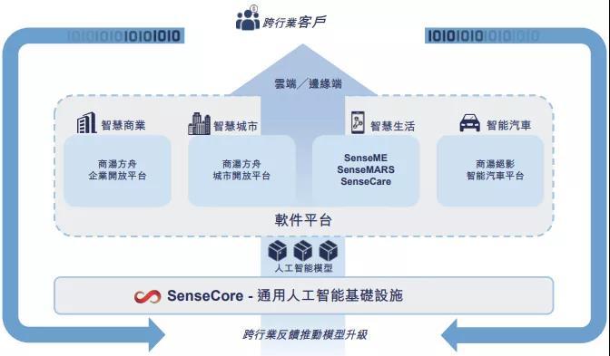 商汤科技 汤晓鸥_商汤科技 徐立_商汤科技徐立