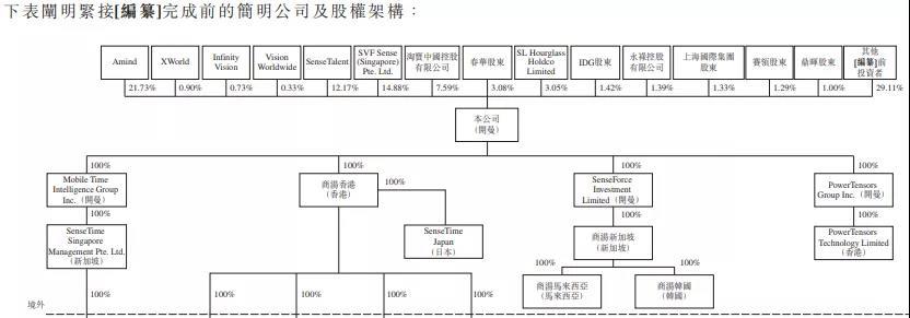 商汤科技 徐立_商汤科技徐立_商汤科技 汤晓鸥