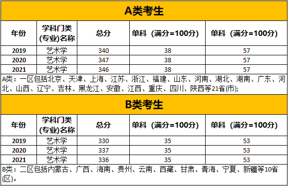 扬帆起航,一战成硕2022麦高艺术考研招生简章正式发布_腾讯新闻插图2