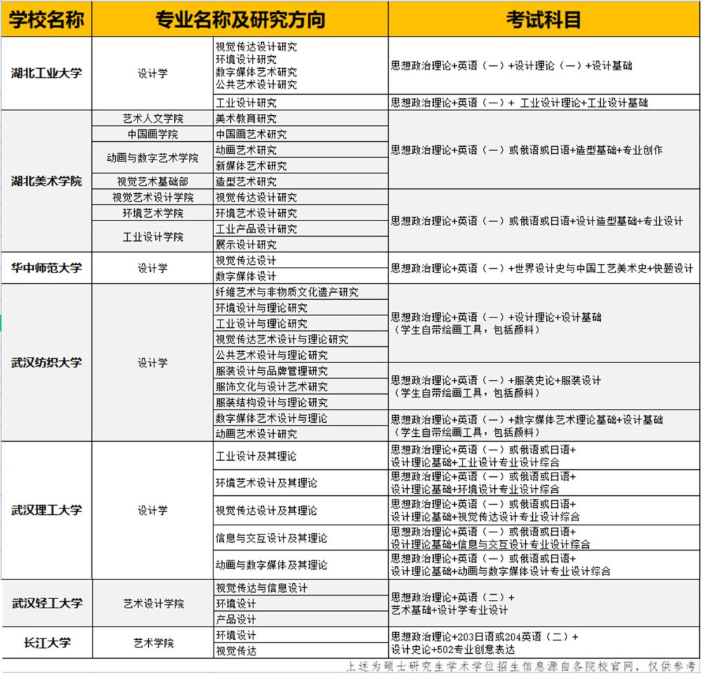 扬帆起航,一战成硕2022麦高艺术考研招生简章正式发布_腾讯新闻插图3