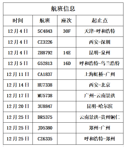 乌兰察布市新冠肺炎疫情防控工作指挥部关于排查同乘人员的公告