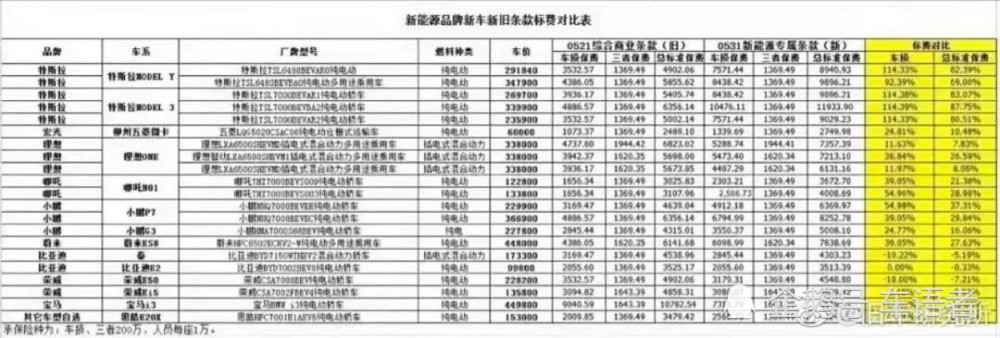 后来蛋糕英语程联岚蓝鲸特斯拉升降free主因