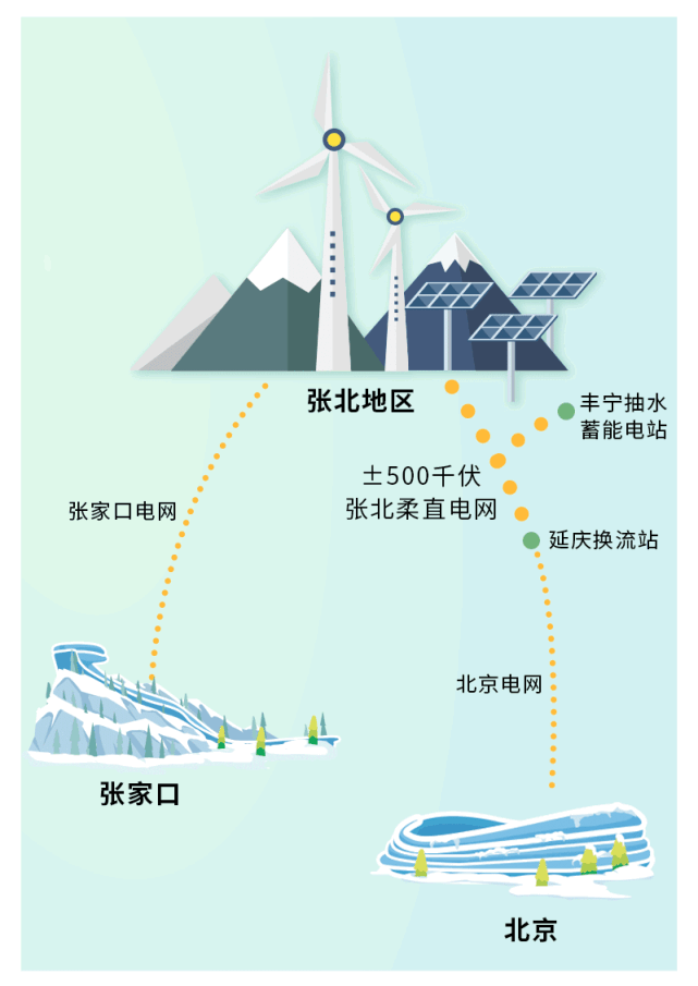 冬奥会内部路线图图片