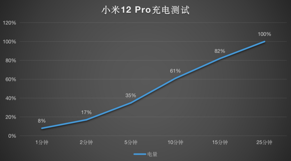 小米12 Pro评测：让精致更进一步 全线拉满的性能旗舰