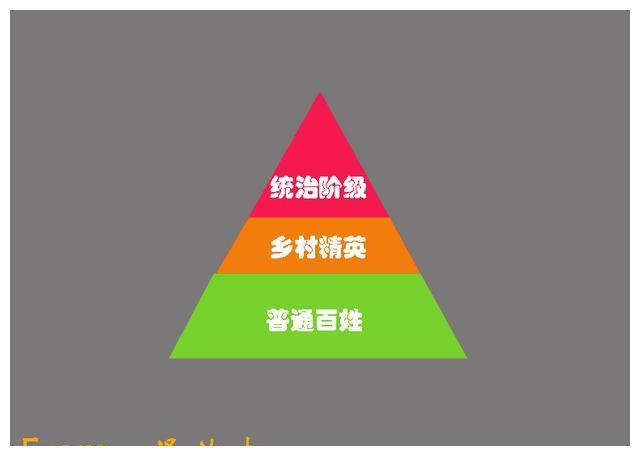 出現了,形成了所謂的精英階層,充當連接統治階級與百姓之間的樞紐