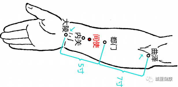 三,八卦針法中手太陰肺經以天府為源穴,以俠白為附穴,源穴八卦針法在