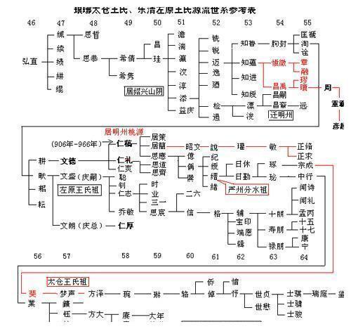 我国历史上十一大名门望族，个个厉害！