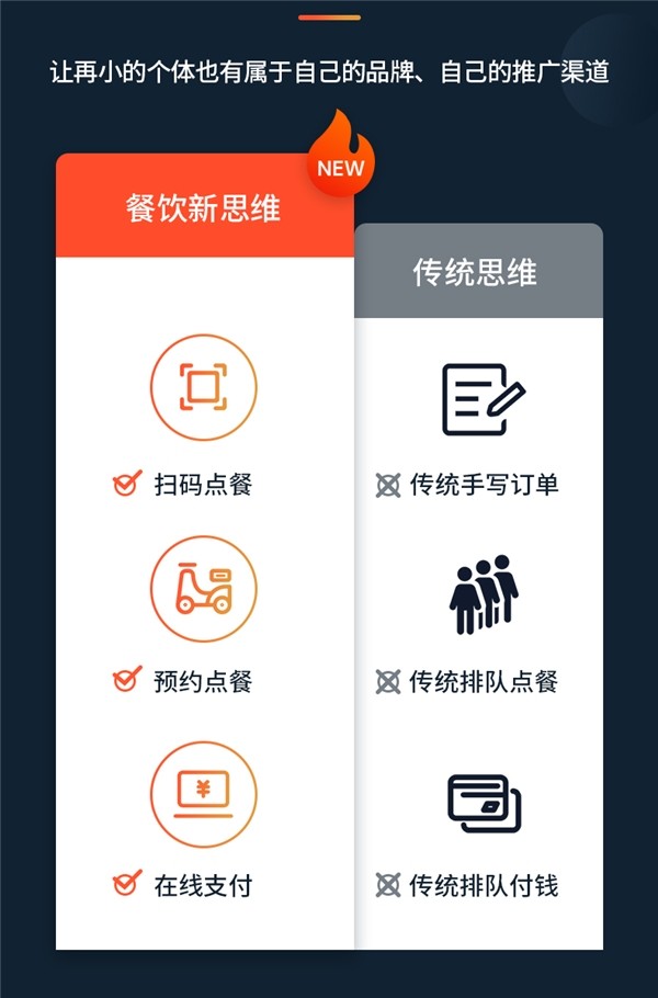 小微商户微信点餐小程序该怎么做?