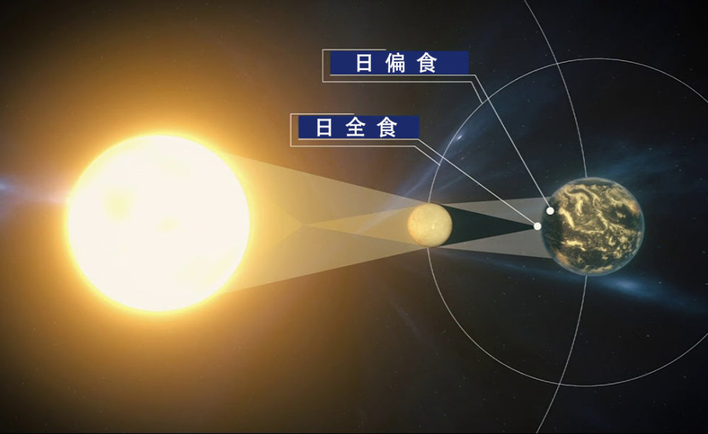 天狗食日究竟是怎么回事你知道吗