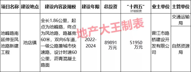 池峰路南延伸至凤池路规划图曝光!