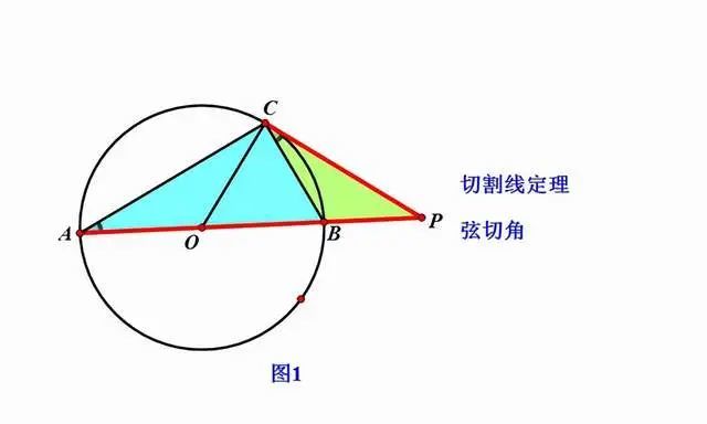 21初中数学复习必刷好题 1 弦切角定理相关考点 腾讯新闻