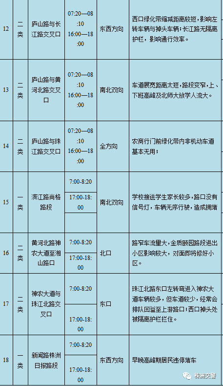 且臨近春節,同時受到西安疫情影響,分析認為元旦假期株洲市城區及縣市