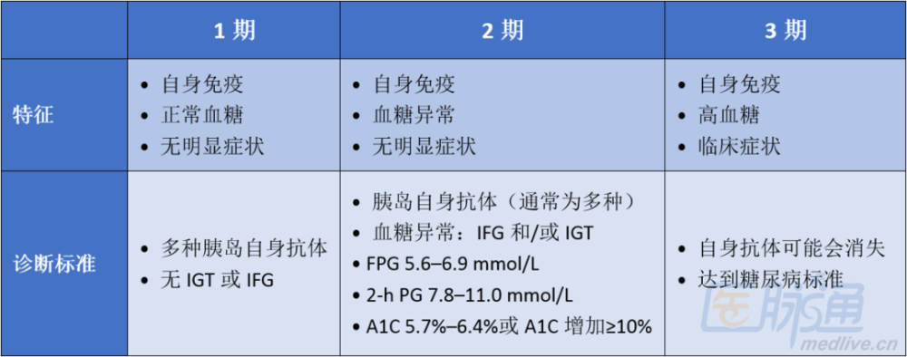 提到成人潛伏性自身免疫性糖尿病(lada),檢測時首先應意識到成人可