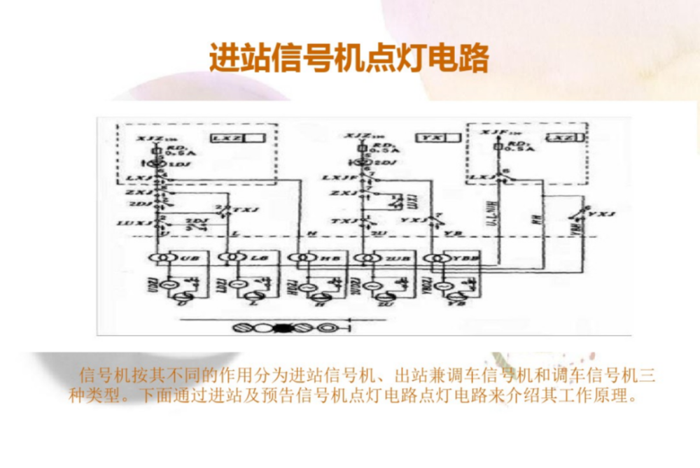 进站信号机电路分析及故障处理