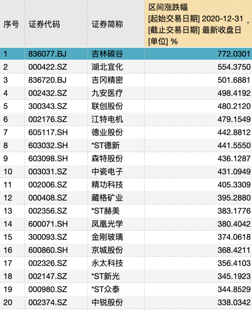 头等舱什么布最贵定投上上下下深度这笔