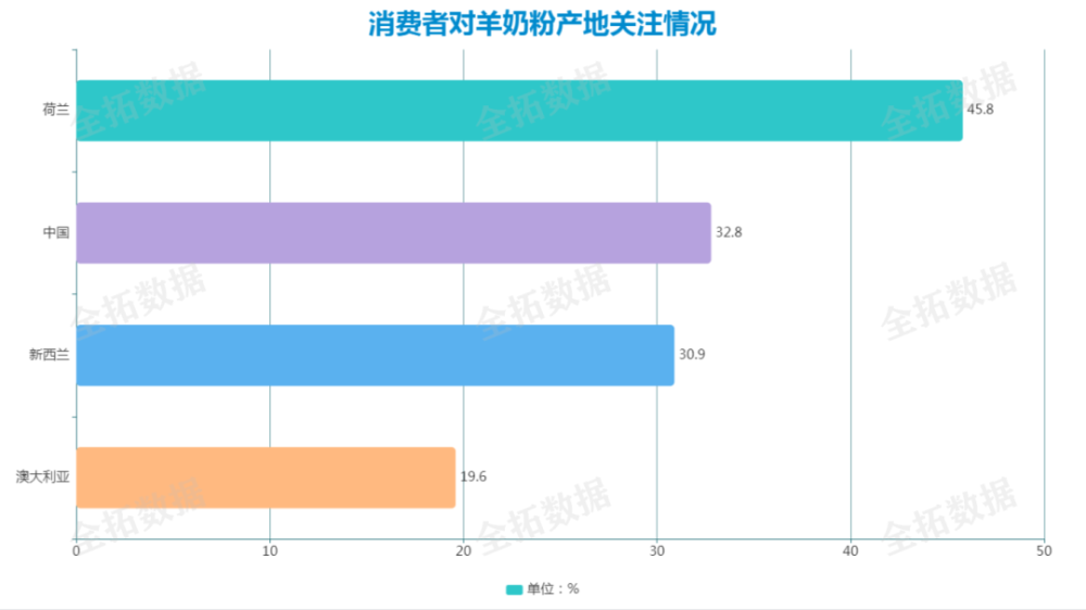 緊接著伊利股份宣佈入主併購了羊奶粉品牌澳優乳業