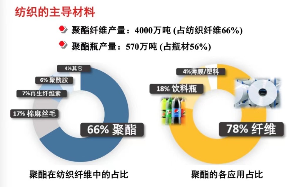 綠色製造的雙碳路徑大發化纖:廢舊紡織品巧變再生綠色纖維_騰訊新聞