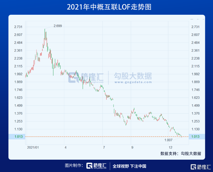 中概股的2021：暴跌、退市、回归财神大咖抖音