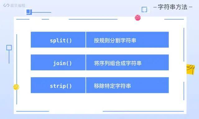 Python常见函数与格式化输出 腾讯新闻