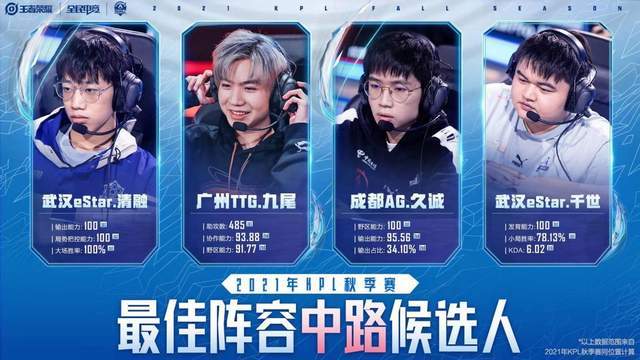 因為xyg戰隊的選手只有九月上榜了,實際上,秀逗,靈夢也不差