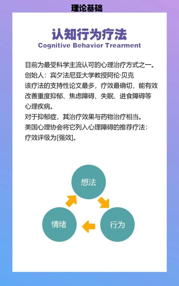 認知行為治療已經被循證醫學證明對抑鬱症的治療有效,也是大多數國家