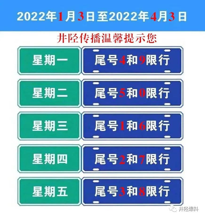 2022年1月3日起机动车限号轮换