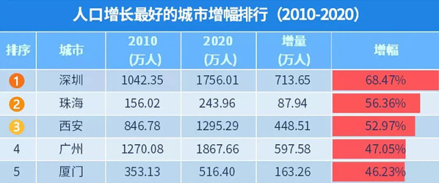 珠海多少人口2020_2020年的珠海,你敢看吗