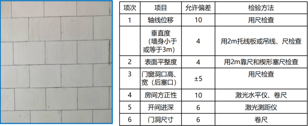 通過砌體排版圖,實現第一皮磚精準找平,通過導牆高度實現砌塊皮數調整