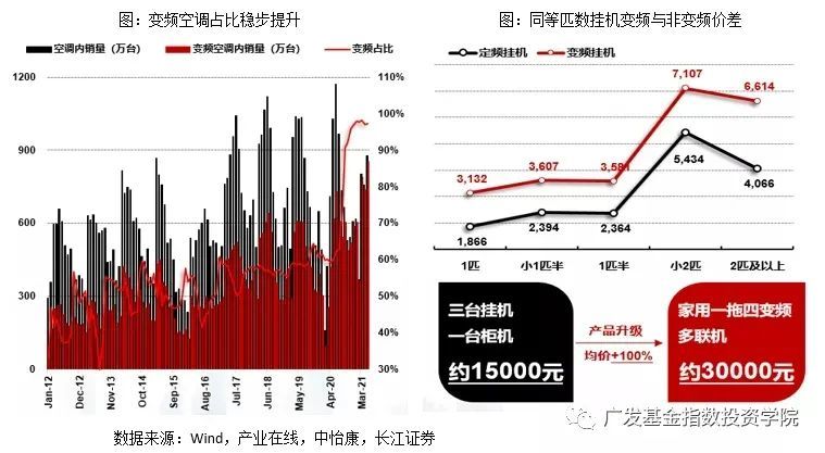 农村家电保有量有进一步增长空间更新需求推动家电消费增加国家赔偿对话