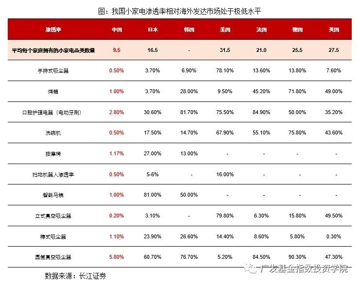 农村家电保有量有进一步增长空间更新需求推动家电消费增加国家赔偿对话