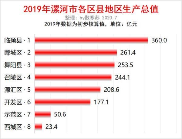 河南漯河公務員待遇咋樣?看完你就知道了