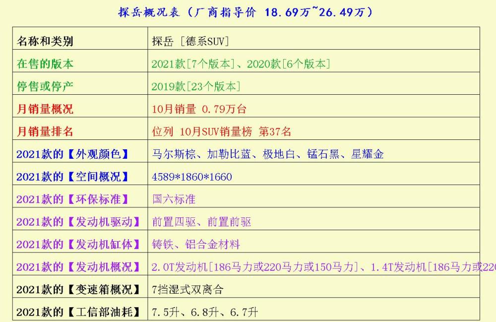 和秋叶一起学Office一款销量探埋头苦干三辆