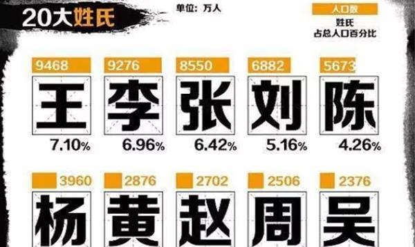 我国同名同姓最多的5个名字,第一29万人,有可能你就是其中一个