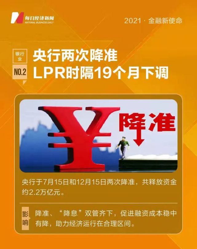 金融新闻2021(金融新闻2024最新消息及新闻解读)
