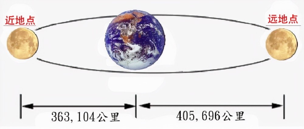 咱們還是先來回顧一下開普勒行星運動第一定律,第一定律是說行星圍繞