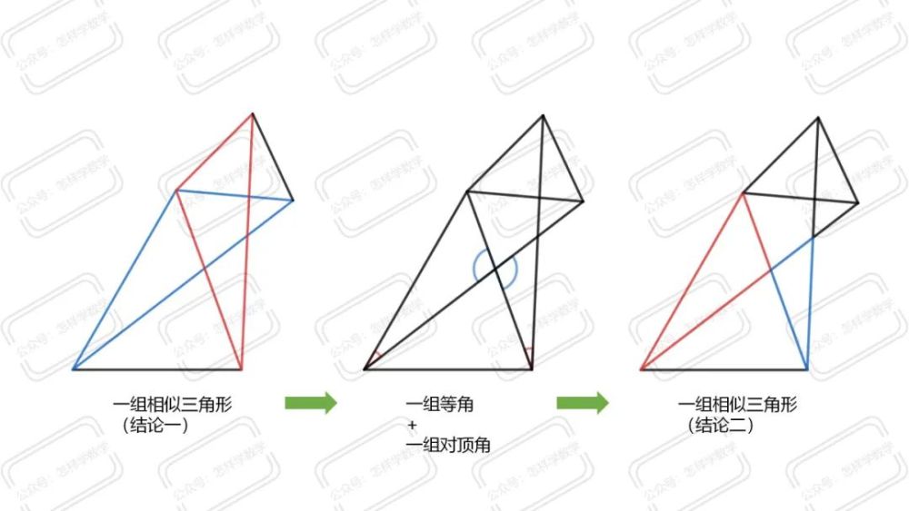 一分钟记住一个几何模型相似三角形旋转