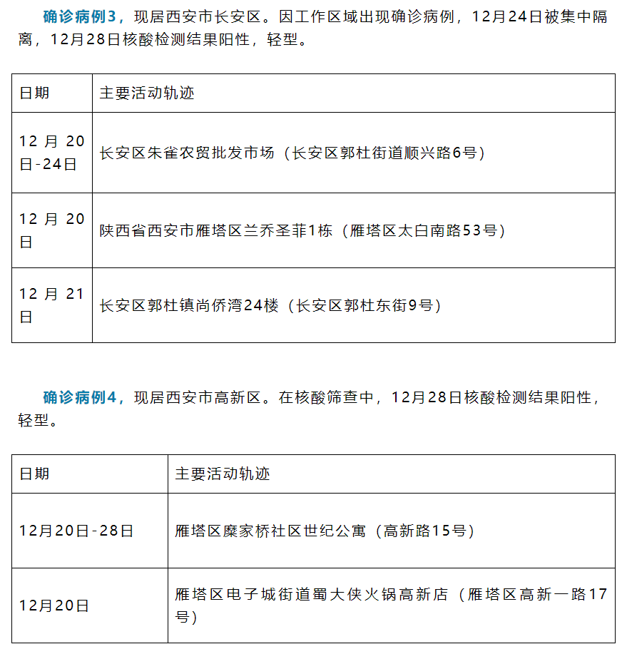 长安区隔离酒店名单图片