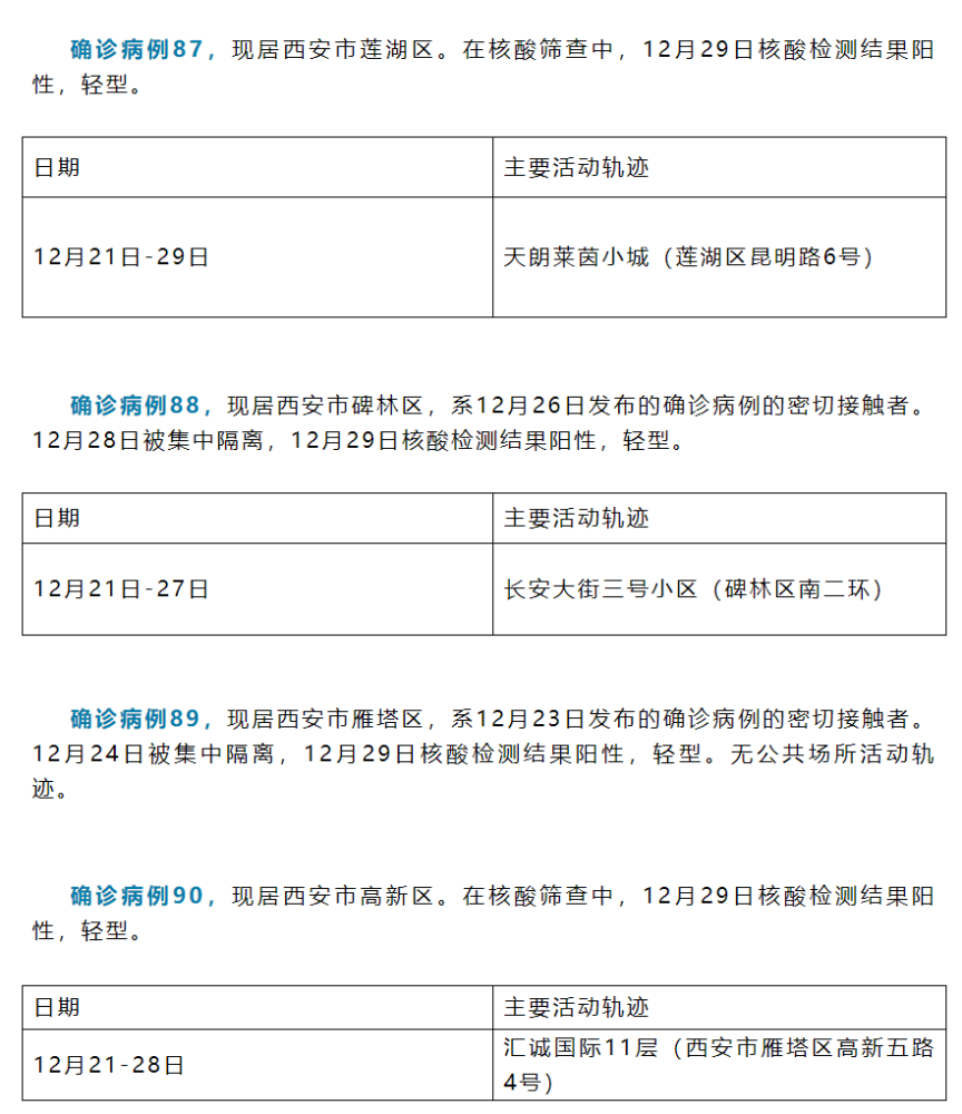 碑林区隔离酒店名单图片