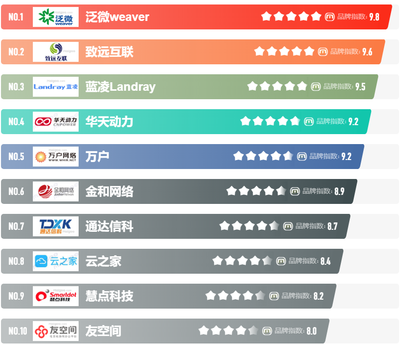 财务系统排行_财务软件排行榜前十名