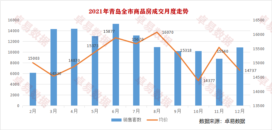 青岛别墅排行_青岛十大豪宅小区排名