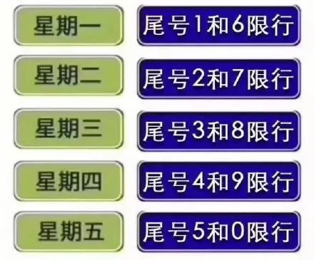 2022年1月1日起临汾开始限号