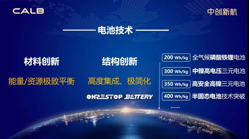 2021年12月29日,中國證監會國際部披露了中創新航科技股份有限公司