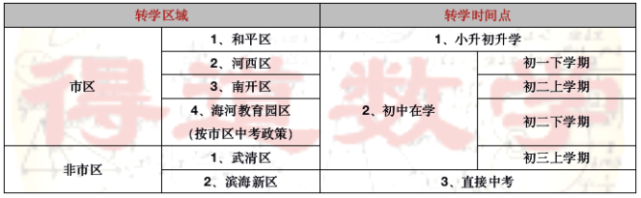 河西区高中排名_河西区高中排名_河西区高中排名