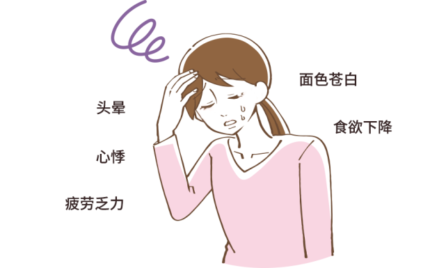 如果铁缺乏,你有可能出现食欲下降,面色苍白,疲劳乏力,头晕,心悸等不