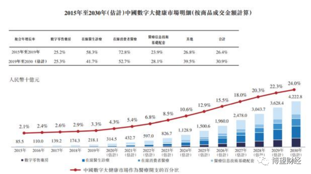 ct辐射多久能要孩子ipo8k清冬奥纪实叮当药