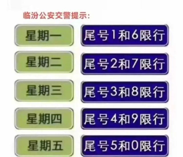 2022年元旦起临汾市区限行3个月