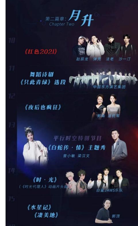 体验拆盲盒式直播 b站2021跨年晚会节目单来了