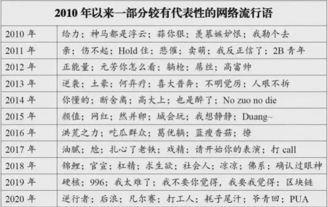 yyds破防元宇宙2021年度十大热词出炉你知道几个