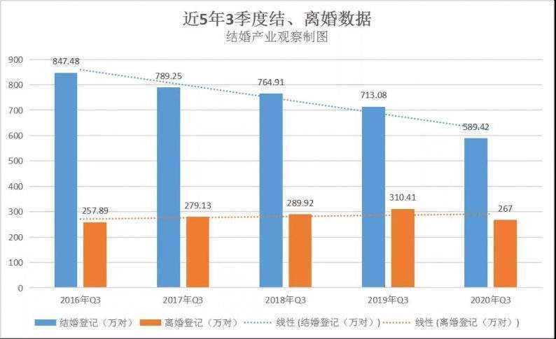 2020年中国离婚率飙升至40这三件事毁掉了无数幸福家庭